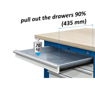 Drawer extension for the drawers