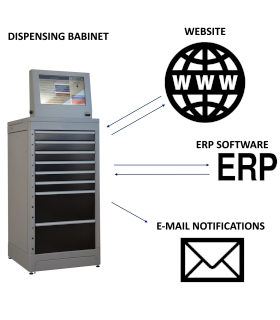 dispensing cabinet - operation diagram REST API